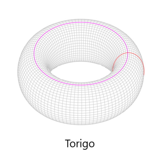 Illustration du lien